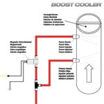 Snow Performance Dual Stage Upgrade