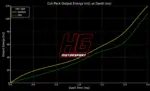 HG Motorsport bobine paljenja za 1,8–4,0 TFSI EA888 Gen.3/4 MQB
